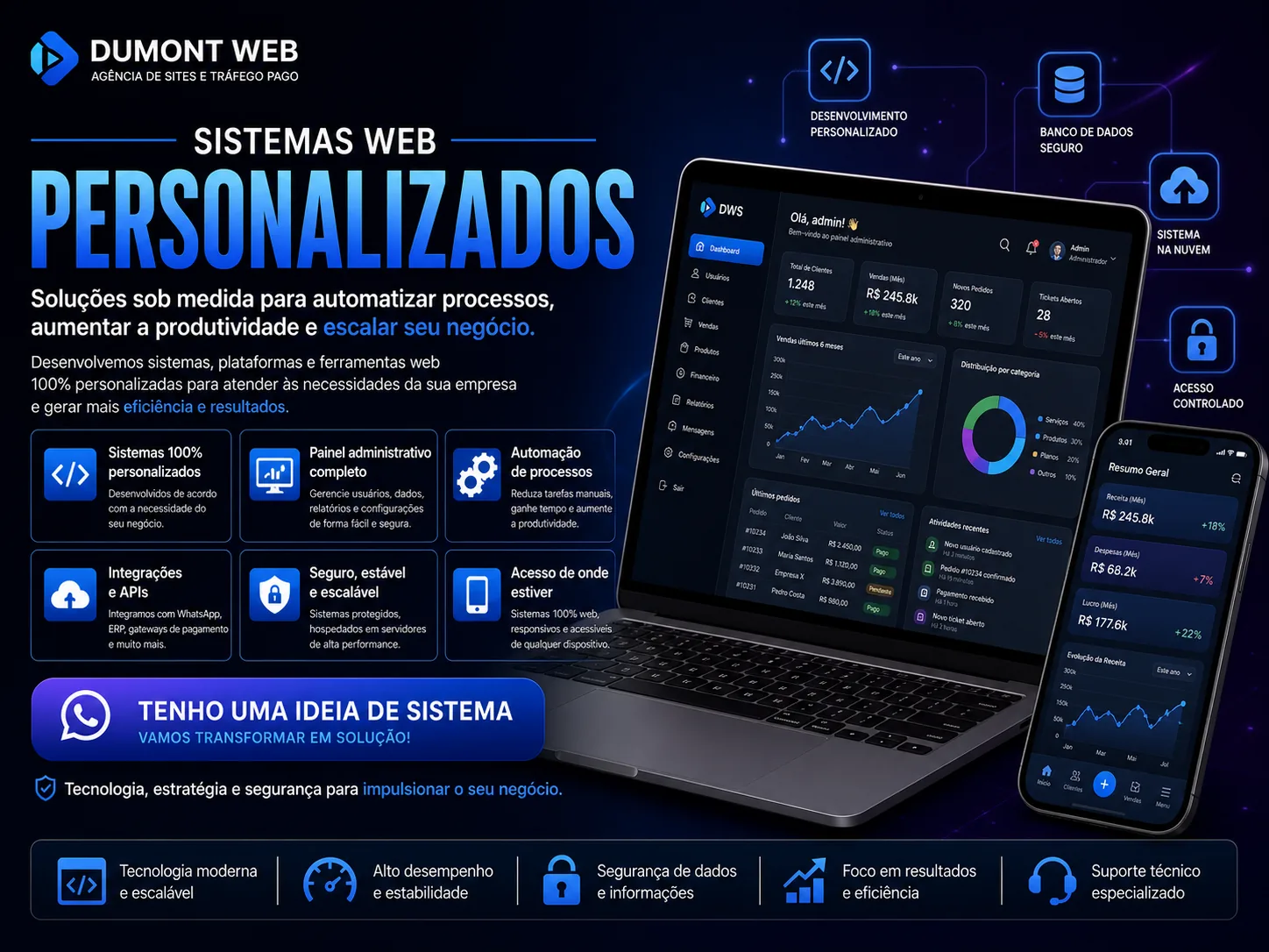 Mockup de Sistemas Web Personalizados (ERPs, painéis admin, plataformas customizadas) — Dumont Web